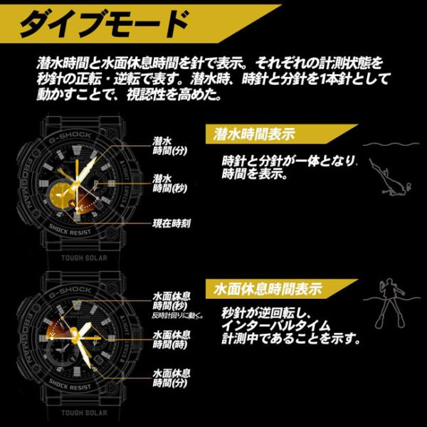 G-SHOCK ジーショック 腕時計 Bluetooth搭載電波ソーラーフロッグマン FROGMAN カーボンコアガード構造 GWF-A1000-1A2JF メンズウォッチ 国内正規品