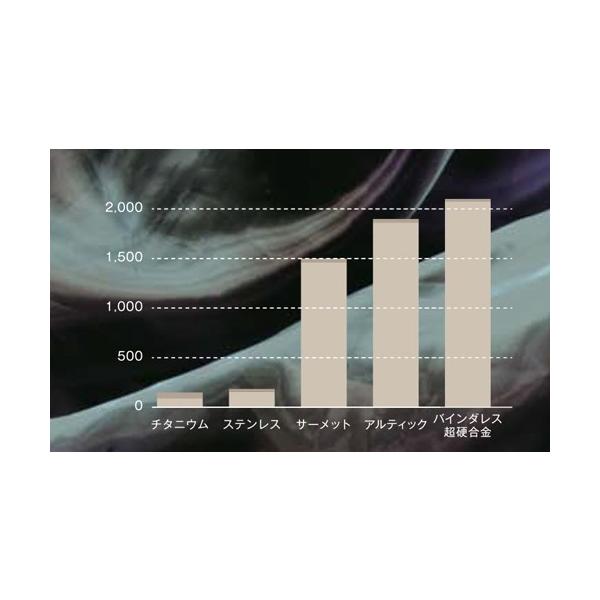 CITIZEN シチズン 腕時計 Eco-Drive One エコドライブワン メンズウォッチ 限定モデル AR5044-03E